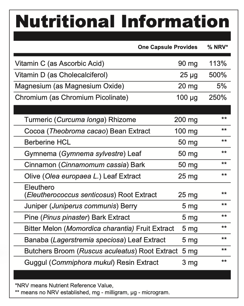 Blood sugar