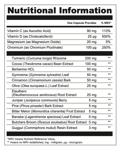 Blood sugar